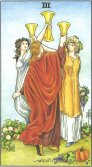 Tarot Meanings - Three of Cups