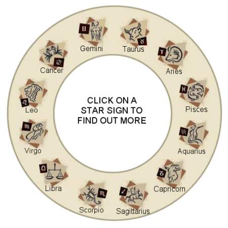 Star Sign Chart